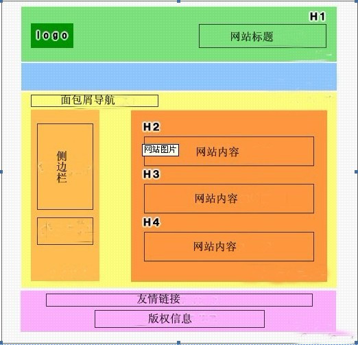 淺談網站設計中的SEO意識