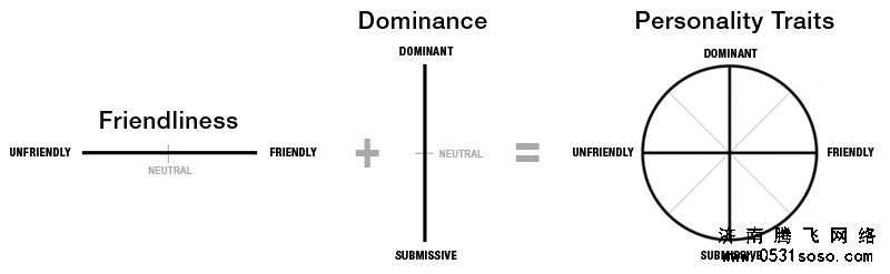人格的環狀模型